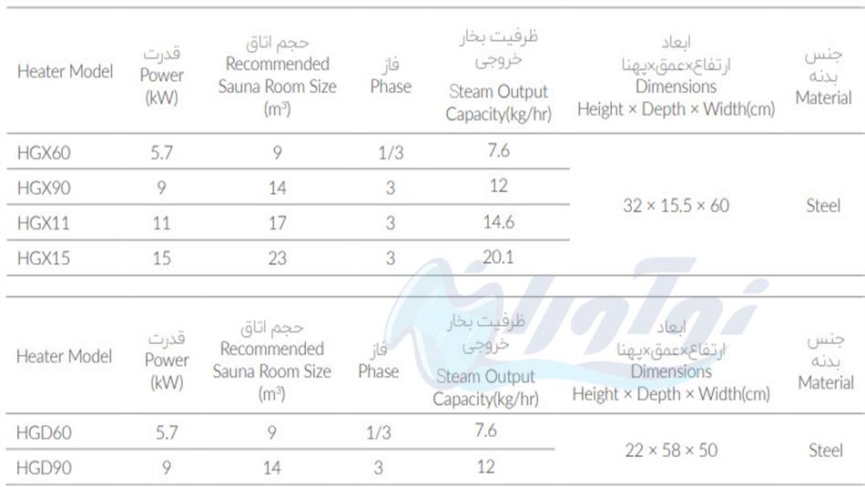 هیتر برقی سونا بخار HGX و HGD برند HARVIA