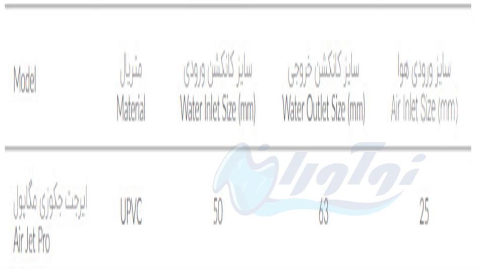 ایرجت UPVC جکوزی مگاپول (ایرجت پرو)