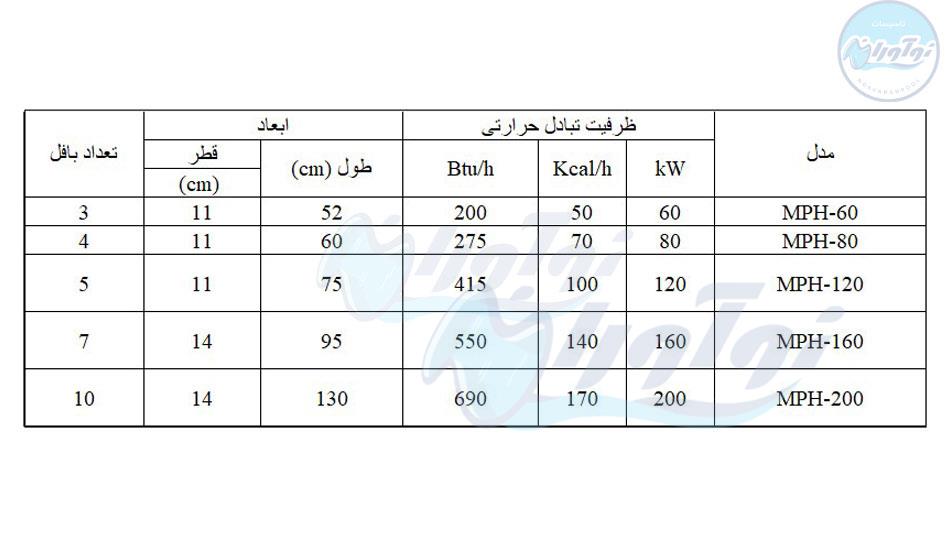 مبدل حرارتی استخر